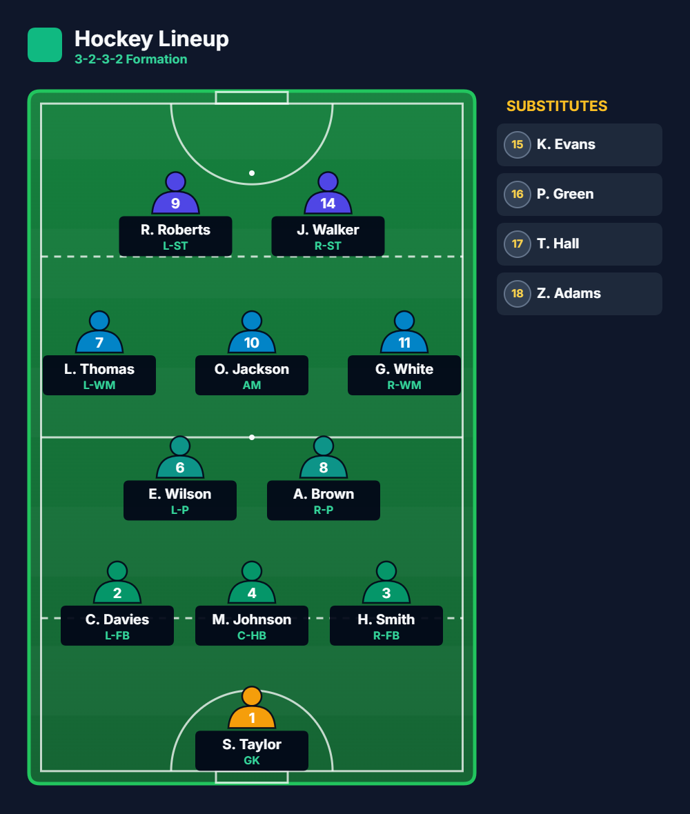 Hockey Lineup app showing its 3-2-3-2 formation, players and substitutes